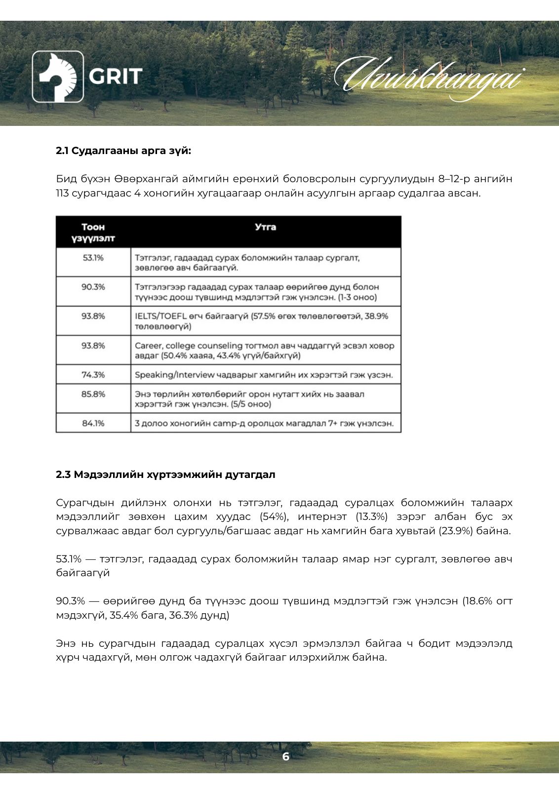 GRIT EDU Uvurkhangai program plan, page 7 of 22