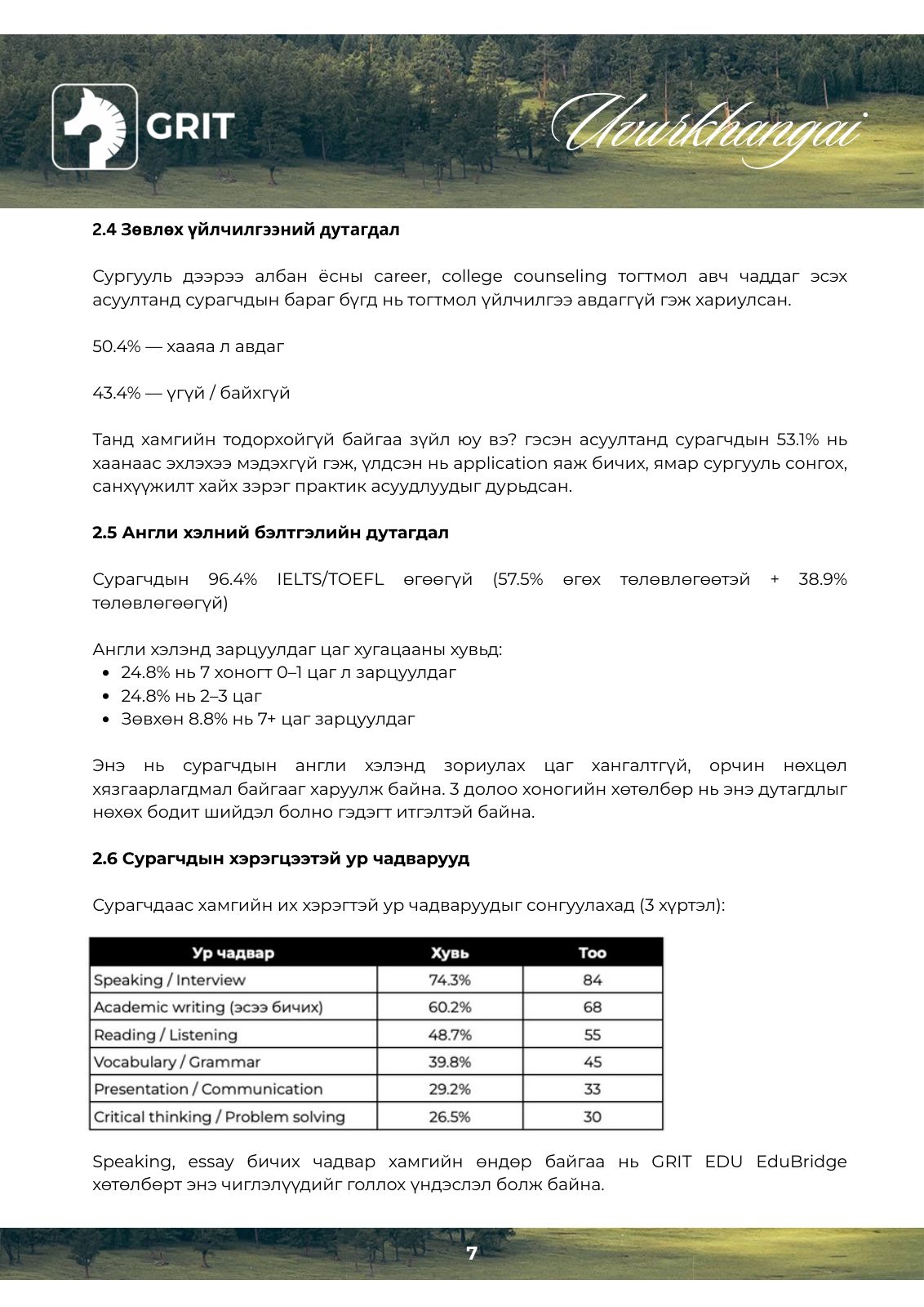 GRIT EDU Uvurkhangai program plan, page 8 of 22