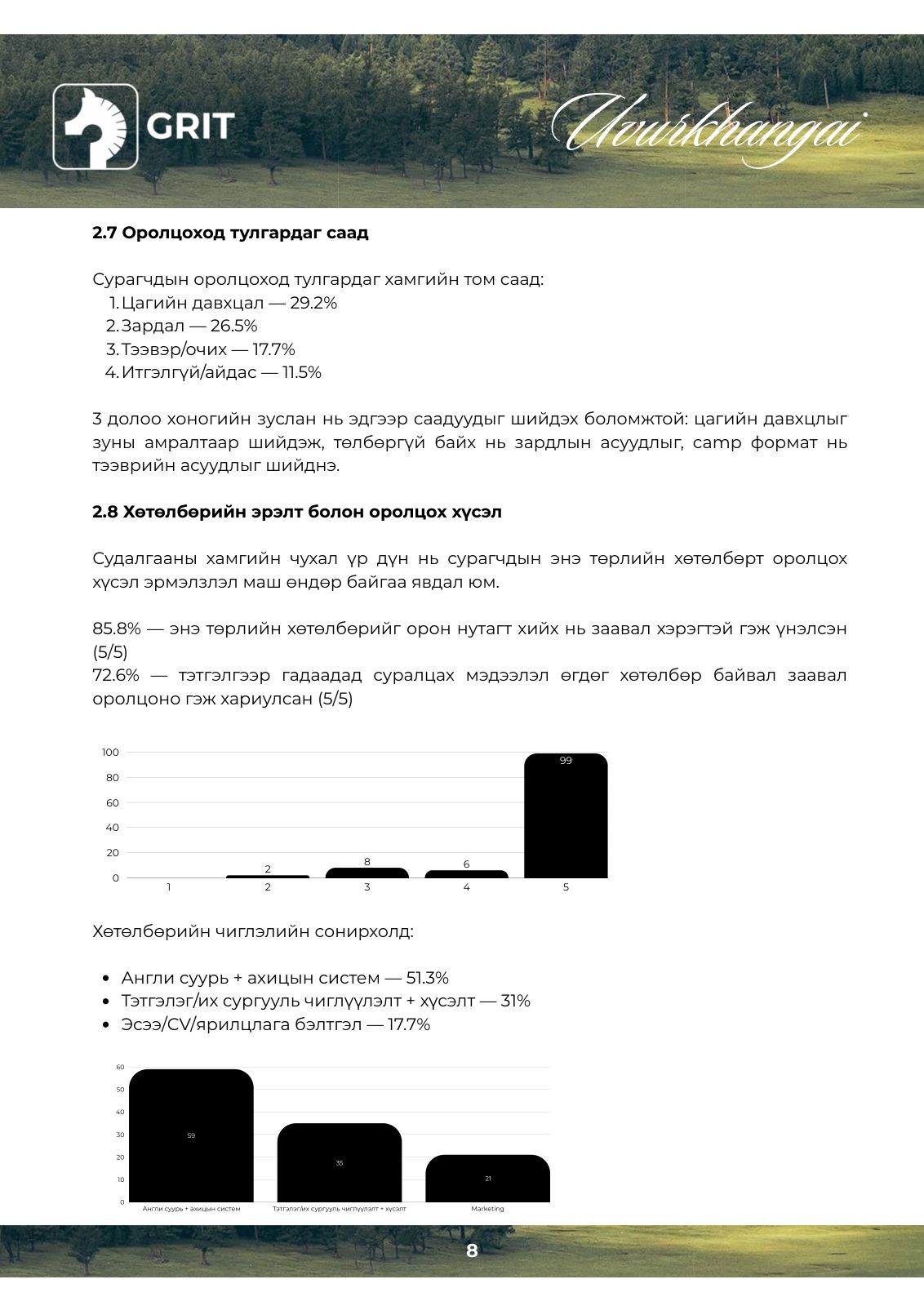 GRIT EDU Uvurkhangai program plan, page 9 of 22