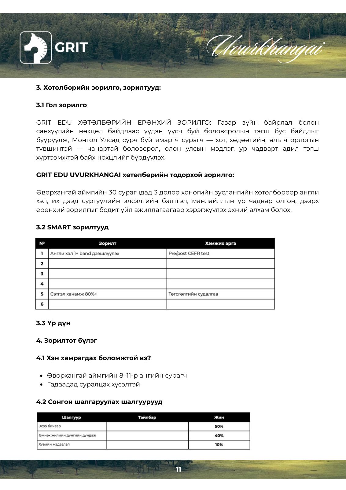 GRIT EDU Uvurkhangai program plan, page 12 of 22