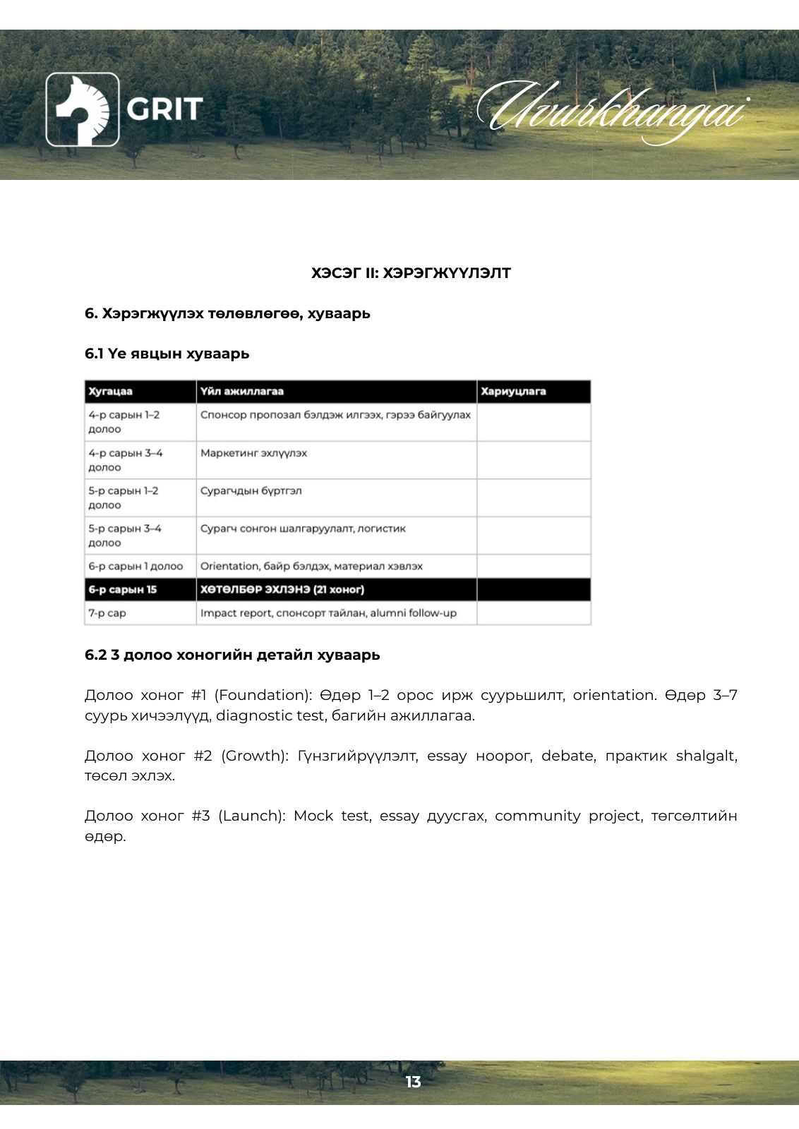 GRIT EDU Uvurkhangai program plan, page 14 of 22