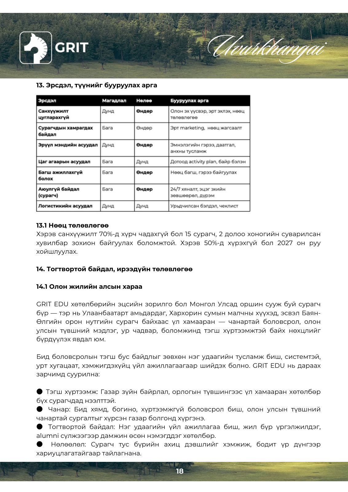 GRIT EDU Uvurkhangai program plan, page 19 of 22