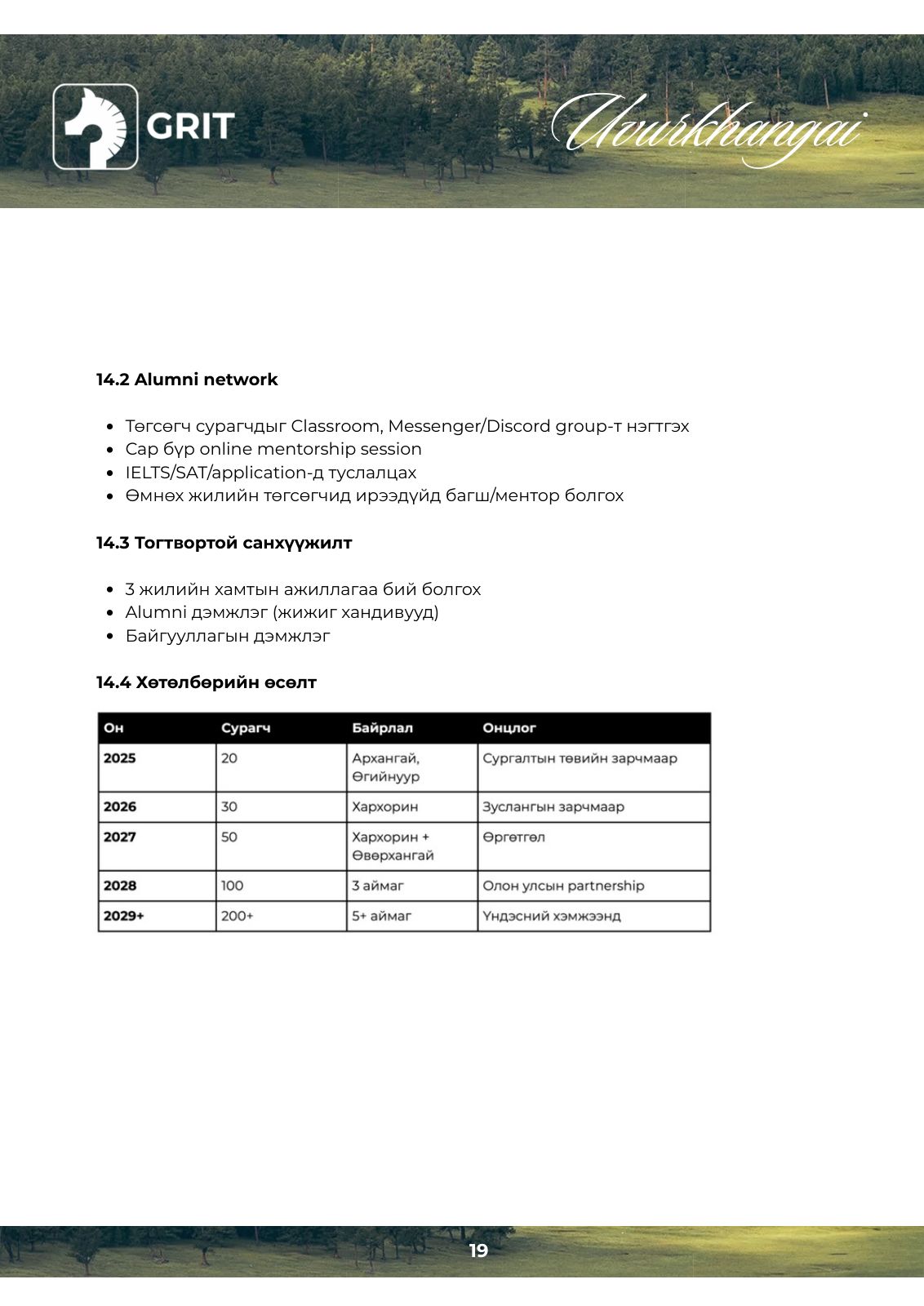 GRIT EDU Uvurkhangai program plan, page 20 of 22