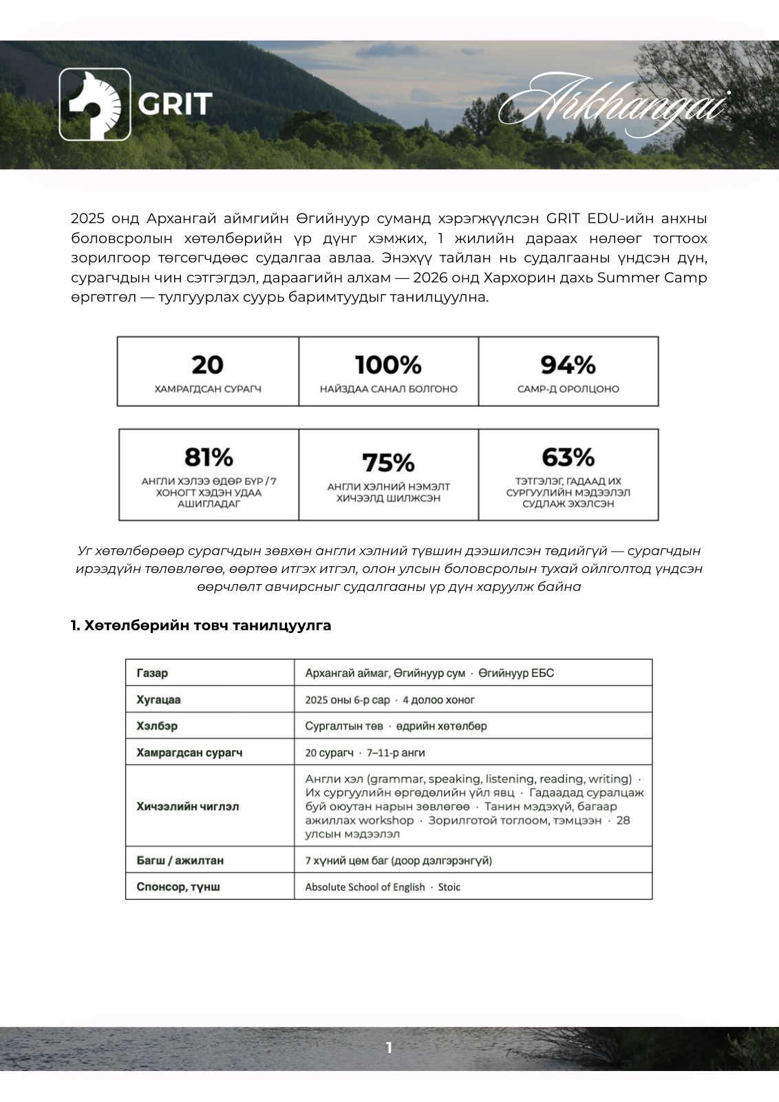GRIT EDU results report, page 2 of 15