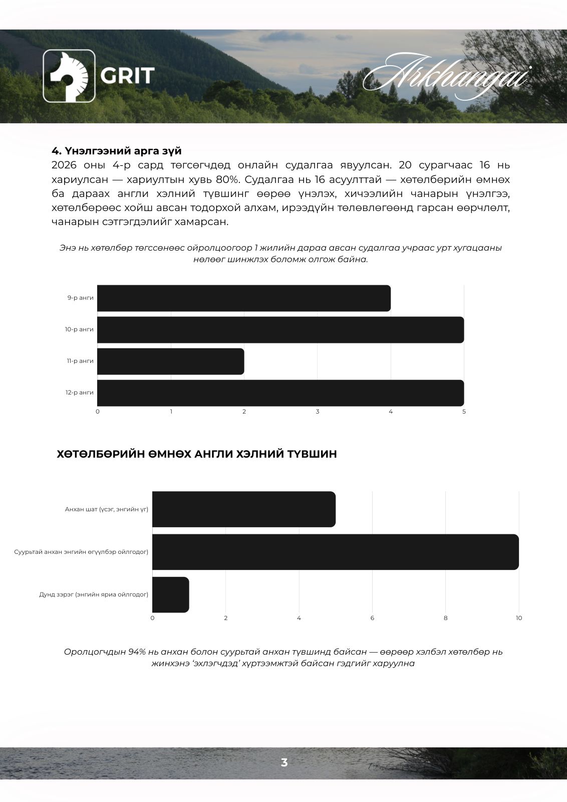 GRIT EDU results report, page 4 of 15