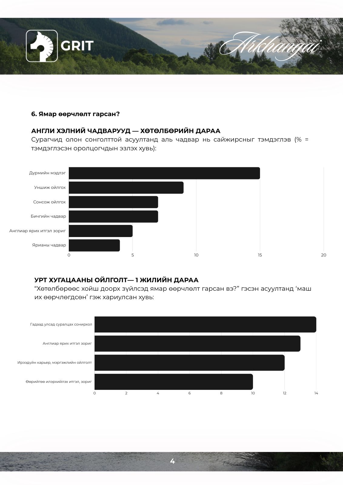 GRIT EDU results report, page 5 of 15