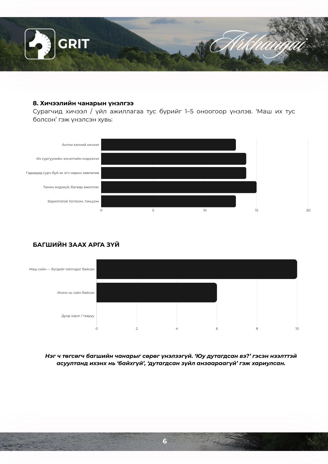 GRIT EDU results report, page 7 of 15