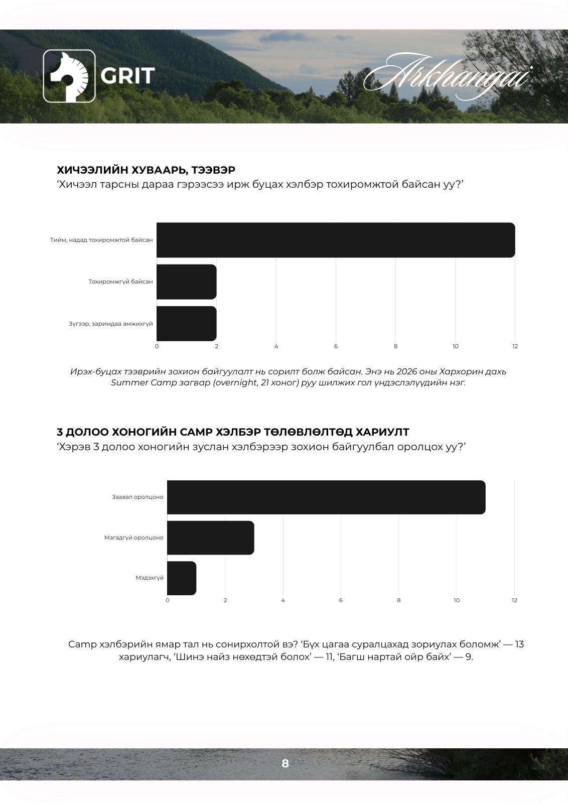 GRIT EDU results report, page 9 of 15